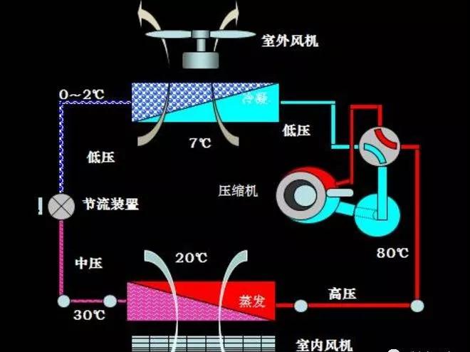 學(xué)修空調(diào)安裝和維修技術(shù)哪里有短期培訓(xùn)班